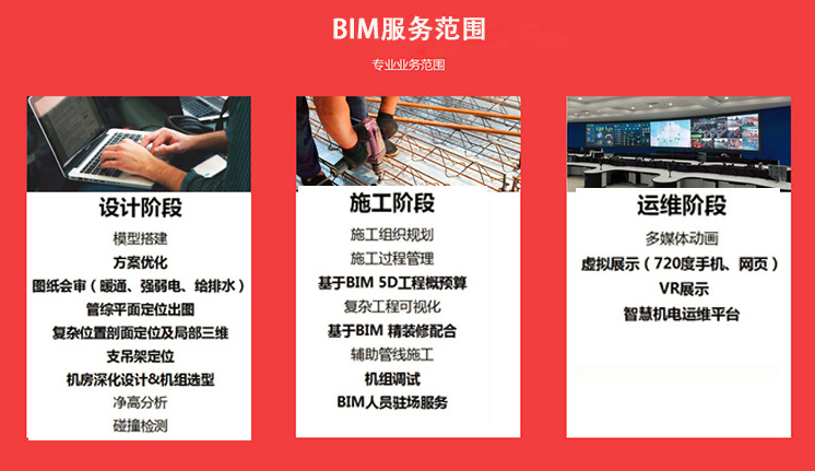 艾三維bim咨詢服務(wù)范圍有哪些？
