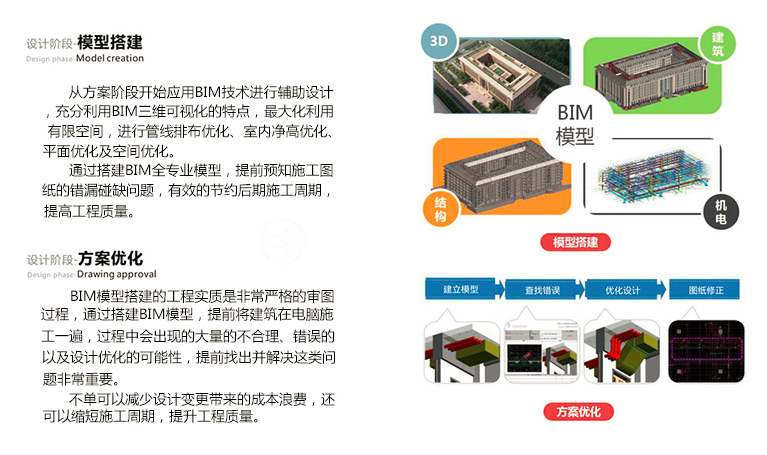 艾三維bim咨詢服務(wù)范圍有哪些？