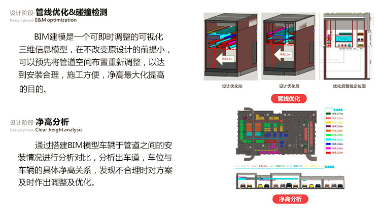 艾三維bim咨詢服務(wù)范圍有哪些？