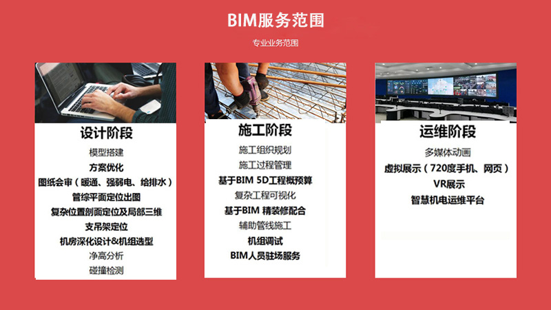 艾三維bim咨詢服務(wù)范圍有哪些?