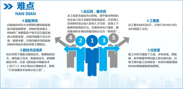 南京橋林裝配式BIM應(yīng)用