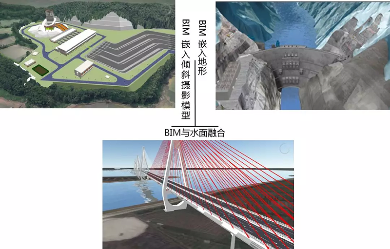 BIM模型與多源數(shù)據(jù)融合