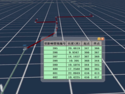 BIM+GIS應(yīng)用的挑戰(zhàn)