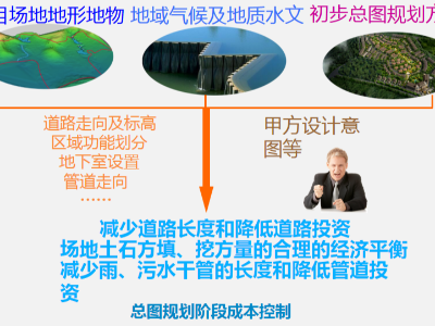 bim咨詢——總圖規(guī)劃優(yōu)化