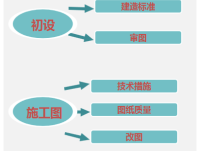 BIM咨詢：機(jī)電設(shè)計(jì)優(yōu)化