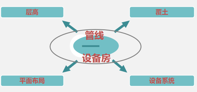 BIM咨詢：機(jī)電設(shè)計(jì)優(yōu)化