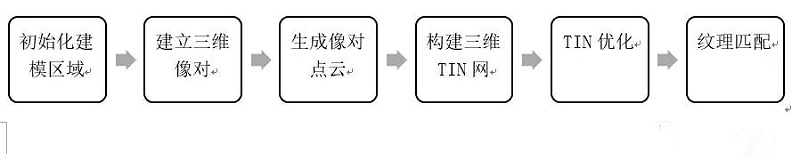 實(shí)景建模技術(shù)在水廠可研階段的應(yīng)用