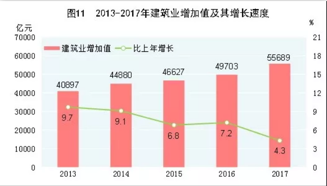 兩會上，關(guān)于建筑行業(yè)應(yīng)該知道的事兒,橋梁bim,BIM軟件
