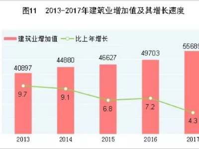 「BIM資訊」兩會上，關(guān)于建筑行業(yè)應(yīng)該知道的事兒