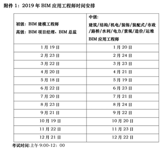 2019年BIM應(yīng)用工程師考試時(shí)間安排表
