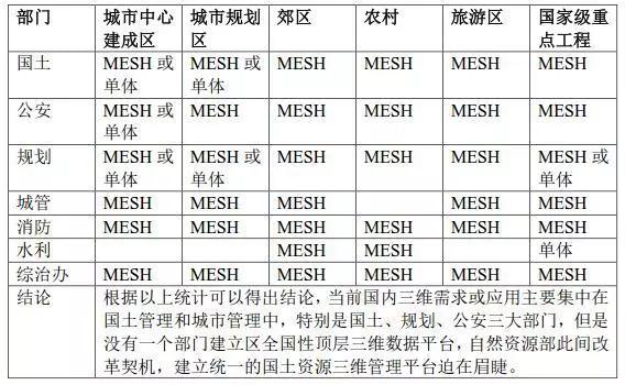 三維實景建模技術(shù)對國土資源管理的作用