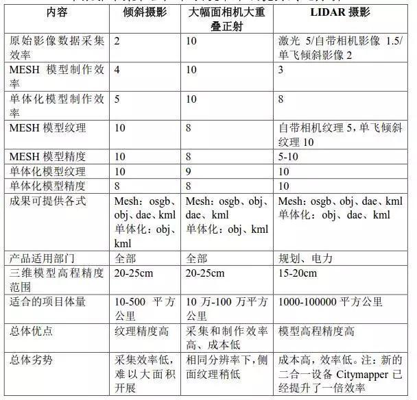 三維實景建模技術(shù)對國土資源管理的作用