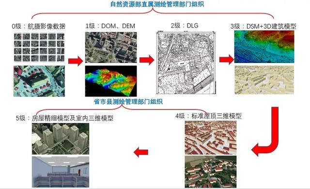 三維實景建模技術(shù)對國土資源管理的作用