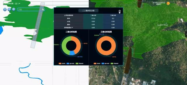 自然資源管理，三維GIS技術(shù)能做什么？