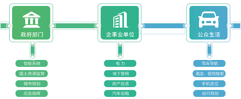 智慧國(guó)土建設(shè)整體解決方案