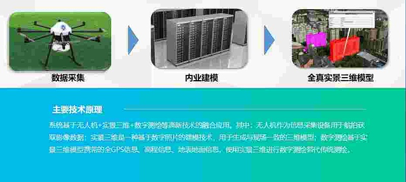 實景三維模型的價值在哪里