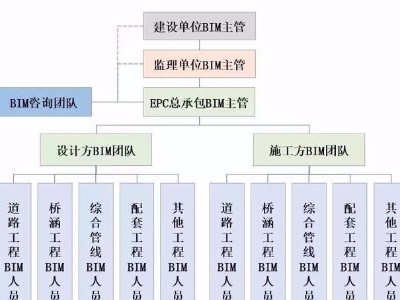 【BIM應用】智慧園區(qū)基礎設施工程全生命期