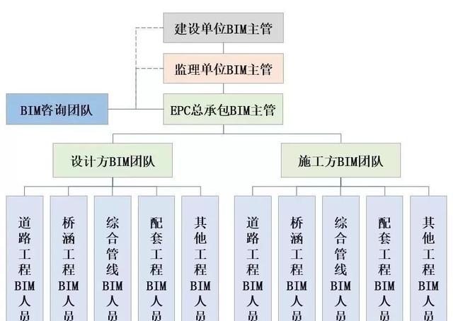 【BIM應(yīng)用】智慧園區(qū)基礎(chǔ)設(shè)施工程全生命期