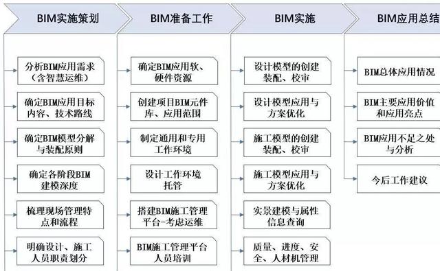 【BIM應(yīng)用】智慧園區(qū)基礎(chǔ)設(shè)施工程全生命期
