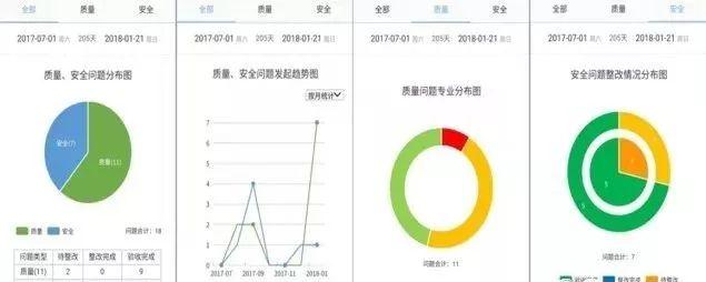 【BIM應(yīng)用】智慧園區(qū)基礎(chǔ)設(shè)施工程全生命期