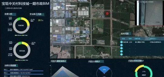 【BIM應(yīng)用】智慧園區(qū)基礎(chǔ)設(shè)施工程全生命期