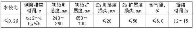 高層泵送混凝土太粘，如何解決