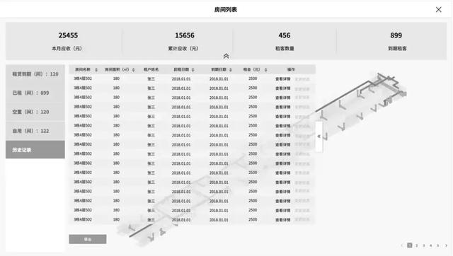 數(shù)字化交付與智能運維平臺之空間管理