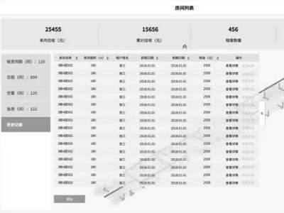 數(shù)字化交付與智能運維平臺之空間管理