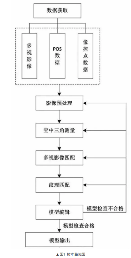 傳統(tǒng)村落實(shí)景三維建模，看完就能上手！