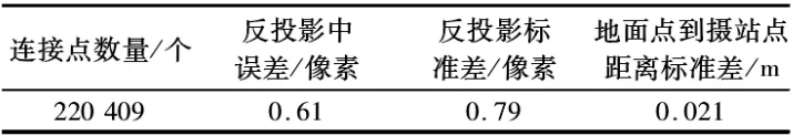 傳統(tǒng)村落實(shí)景三維建模，看完就能上手！