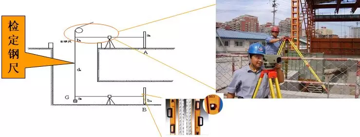3D動(dòng)畫演示：7分鐘帶你看完地鐵測(cè)量施工全過(guò)程