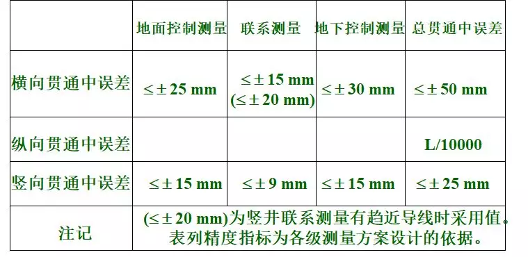3D動(dòng)畫演示：7分鐘帶你看完地鐵測(cè)量施工全過(guò)程