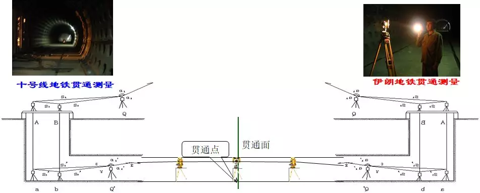3D動(dòng)畫演示：7分鐘帶你看完地鐵測(cè)量施工全過(guò)程
