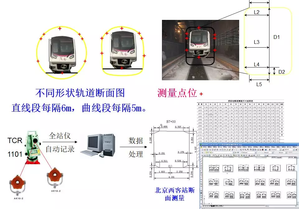 3D動(dòng)畫演示：7分鐘帶你看完地鐵測(cè)量施工全過(guò)程