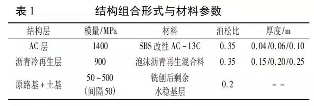 泡沫瀝青再生路面結(jié)構(gòu)組合設(shè)計(jì)