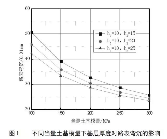 泡沫瀝青再生路面結(jié)構(gòu)組合設(shè)計(jì)