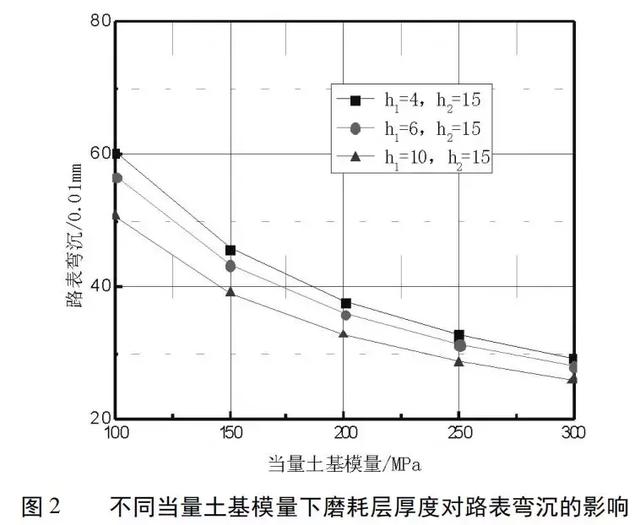 泡沫瀝青再生路面結(jié)構(gòu)組合設(shè)計(jì)