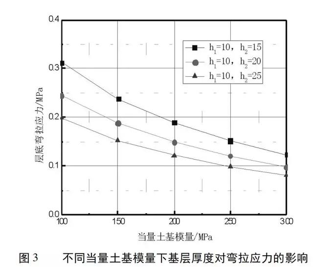 泡沫瀝青再生路面結(jié)構(gòu)組合設(shè)計(jì)
