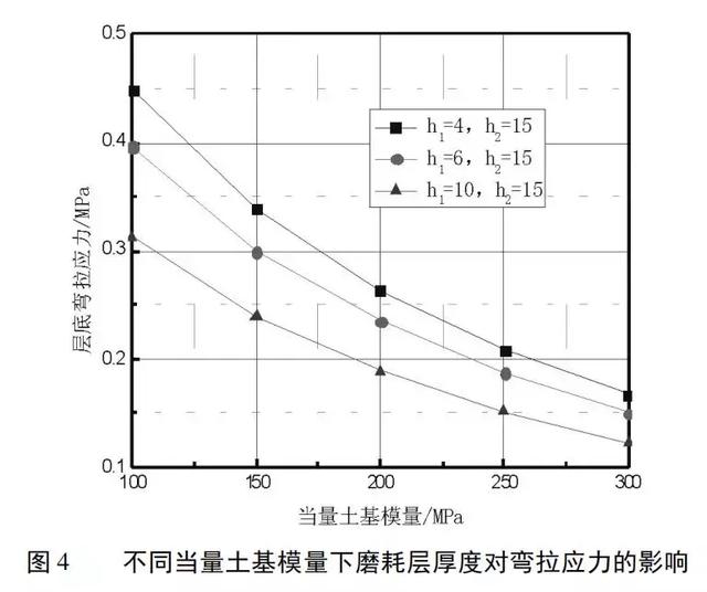 泡沫瀝青再生路面結(jié)構(gòu)組合設(shè)計(jì)