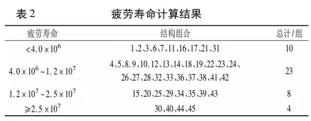 泡沫瀝青再生路面結(jié)構(gòu)組合設(shè)計(jì)