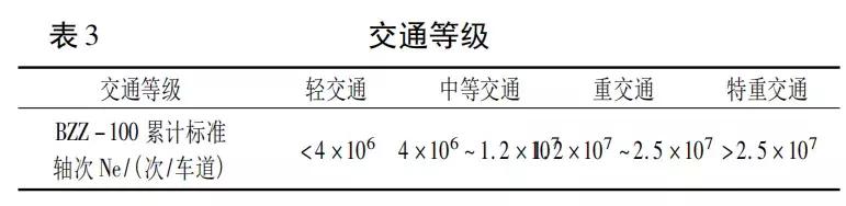 泡沫瀝青再生路面結(jié)構(gòu)組合設(shè)計(jì)