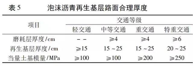泡沫瀝青再生路面結(jié)構(gòu)組合設(shè)計(jì)