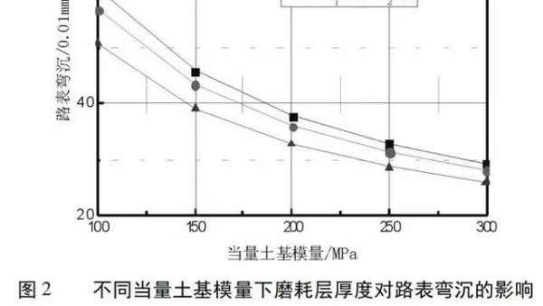 泡沫瀝青再生路面結(jié)構(gòu)組合設(shè)計