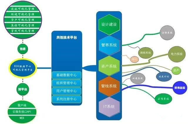 公路養(yǎng)護(hù)bim應(yīng)用平臺(tái)