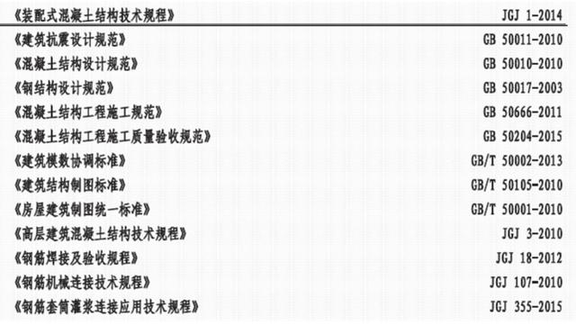 裝配式混凝土結(jié)構(gòu)建筑的基本預(yù)制構(gòu)件有哪些？具體什么樣