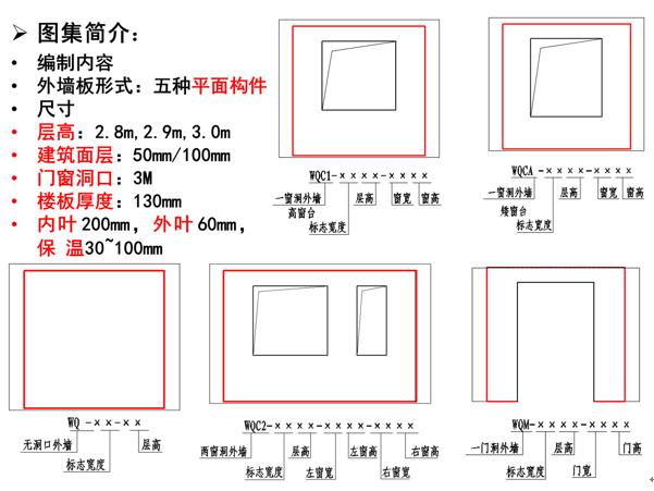 裝配式混凝土結(jié)構(gòu)建筑的基本預(yù)制構(gòu)件有哪些？具體什么樣
