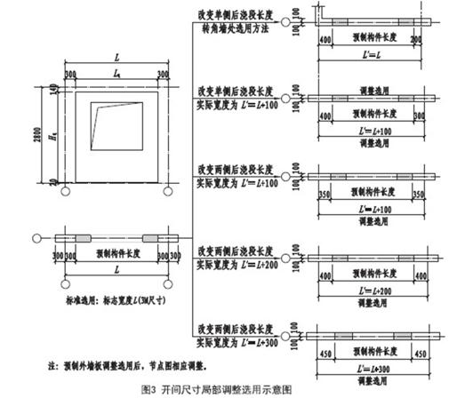 裝配式混凝土結(jié)構(gòu)建筑的基本預(yù)制構(gòu)件有哪些？具體什么樣
