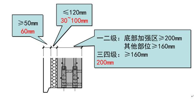 裝配式混凝土結(jié)構(gòu)建筑的基本預(yù)制構(gòu)件有哪些？具體什么樣