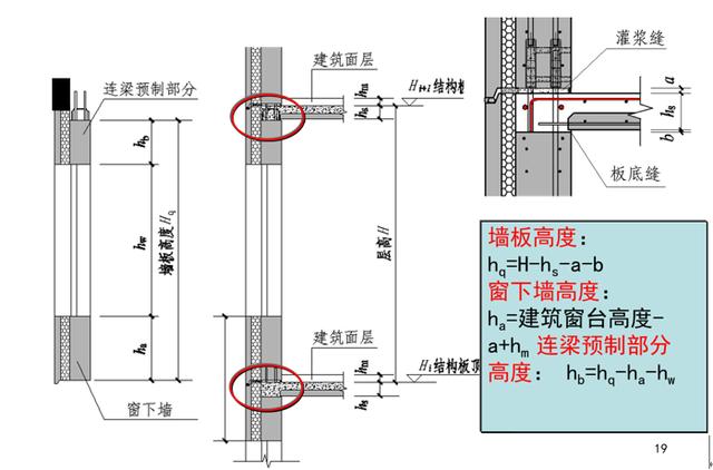 裝配式混凝土結(jié)構(gòu)建筑的基本預(yù)制構(gòu)件有哪些？具體什么樣