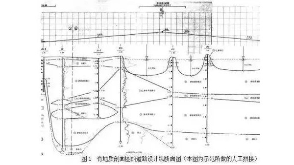 在做城市道路設(shè)計時，怎么分析“工程地質(zhì)勘察報告”